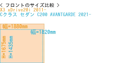 #X3 xDrive20i 2011- + Cクラス セダン C200 AVANTGARDE 2021-
